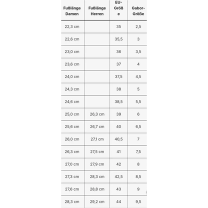 Sandale Gabor Gr. 37,5 - Sandale Sandale Gabor Gr. 37,5 - Vintage&Present Mode Schuhe